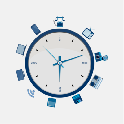 Timeline: Timeline: Exposure to media