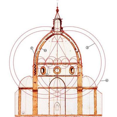Timeline: Rinascimento