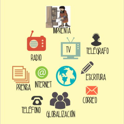 Timeline: MEDIOS DE COMUNICACIÓN