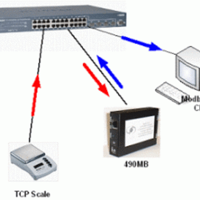 Timeline: Aplicaciones Web