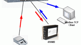Timeline: Evolución del derecho informatico