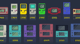 Timeline: Consolas portátiles