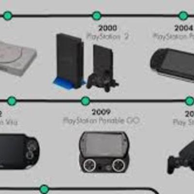 Timeline: JUEGOS DE playstation