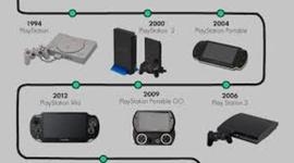 Timeline: JUEGOS DE playstation