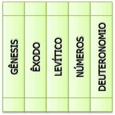 Timeline: LINEA DE TIEMPO