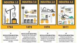 Timeline: Revoluciones Industriales