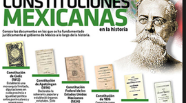 Timeline: Sistema Constitucional Mexicano