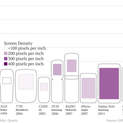 Timeline: Cell Phone