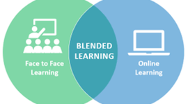 Timeline: My Evolving Tech