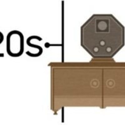 Timeline: Línea del tiempo del televisor