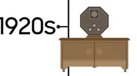 Timeline: Línea del tiempo del televisor