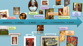 Timeline: ETAPAS HISTORIA DEL ARTE