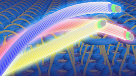 Timeline: Tecnología textil - Invenciones y desarrollo