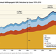 Grafica emisiones de gases invernadeo co2