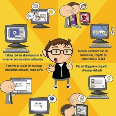 Timeline: Protección de datos personales