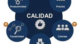 Timeline: Historia de la calidad