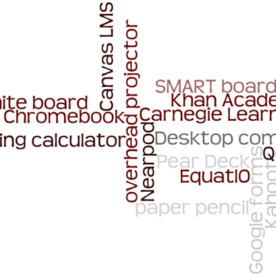 Timeline: A timeline of my technology use over my teaching career (2007 - present)