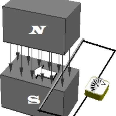 Timeline: Induccion electromagnetica