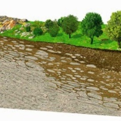 Timeline: HISTORIA DEL DESARROLLO DE LA EDAFOLOGÍA; ciencia que estudia el suelo, Dokuchaev (1877) "cuerpo natural e independiente, formado bajo la influencia de varios factores"