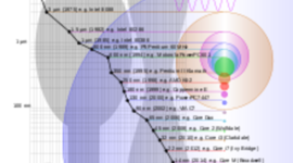 Timeline: History of CPU's