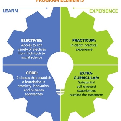 Timeline: Coding Elective at Jehue Middle School