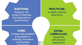 Timeline: Coding Elective at Jehue Middle School
