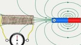 Timeline: Inducción Electromagnética