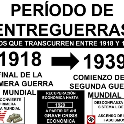 Timeline: GERREN ARTEKO GARAIA