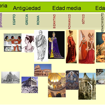 Timeline: Linea del tiempo ARTE