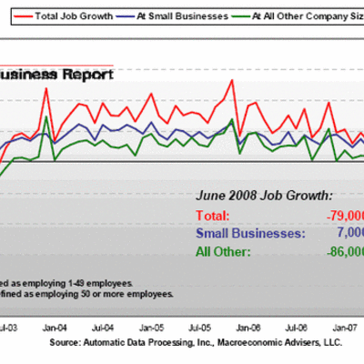Timeline: United States Economic Timeline - Georgia LaPlante