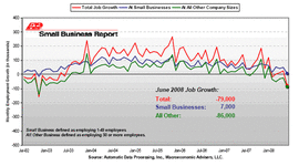 Timeline: United States Economic Timeline - Georgia LaPlante