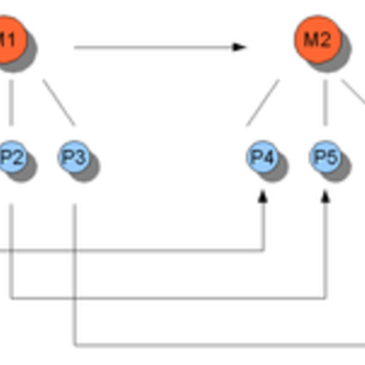Timeline: Hilary Putnam (July 31, 1926 – March 13, 2016)