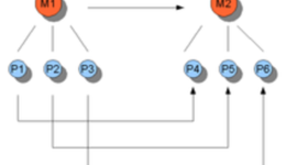 Timeline: Hilary Putnam (July 31, 1926 – March 13, 2016)