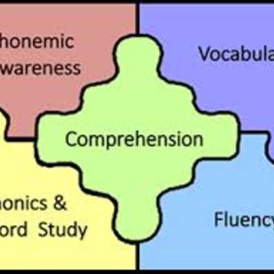 Timeline: Historical Summary of Reading Comprehension Instruction