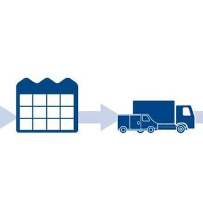 Timeline: Evolución de la logística y la supply chain.