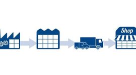 Timeline: Evolución de la logística y la supply chain.