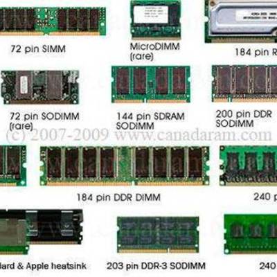 Timeline: Evolución de las memorias RAM