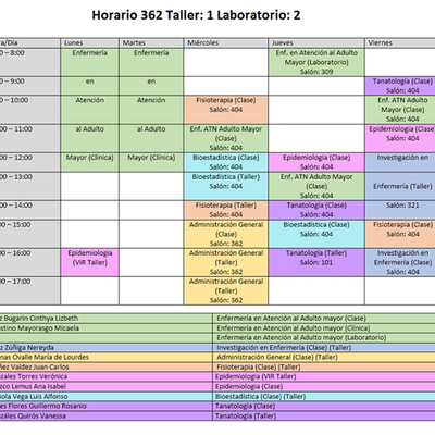 Timeline: Linea del tiempo ¨Desarrollo de la epidemiología¨