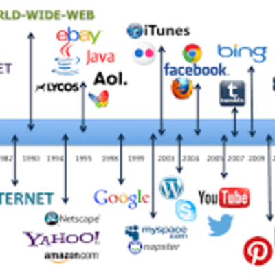 Timeline: Evolución del Internet