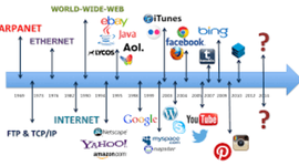 Timeline: Evolución del Internet