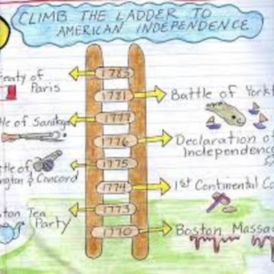 Timeline: Revolutionary War