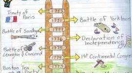 Timeline: Revolutionary War