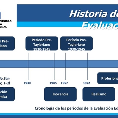 Timeline: HISTORIA DE LA EVALUACIÓN EDUCATIVA