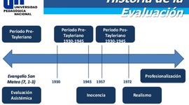 Timeline: HISTORIA DE LA EVALUACIÓN EDUCATIVA