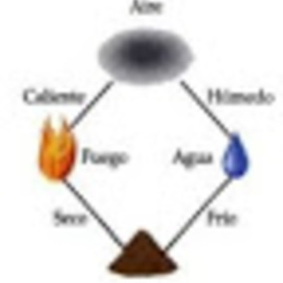 Timeline: Modelos Atomicos