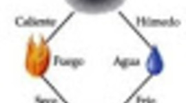 Timeline: Modelos Atomicos