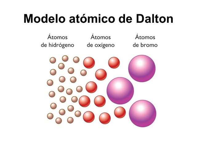 Modelo Atomico De Dalton Imagen Y Explicacion