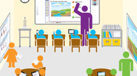 Timeline: Tecnología Educativa