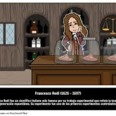 Timeline: CRONOGRAMA DE LA GENERACIÓN ESPONTÁNEA