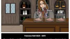 Timeline: CRONOGRAMA DE LA GENERACIÓN ESPONTÁNEA